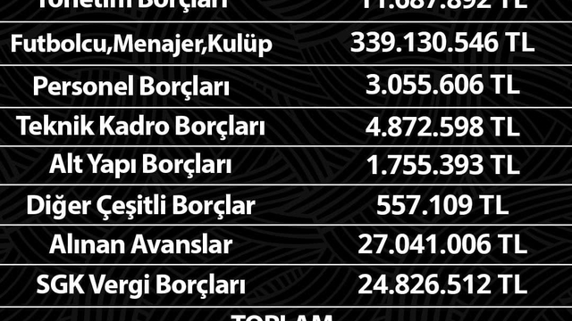 Denizlispor güncel borçları açıkladı, kasada 25 bin TL var