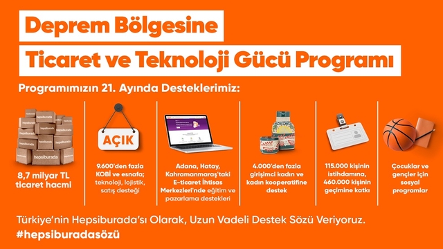 Deprem Bölgesine Ticaret ve Teknoloji Gücü Programı'nın 21 aylık ticaret hacmi 8,7 milyar TL