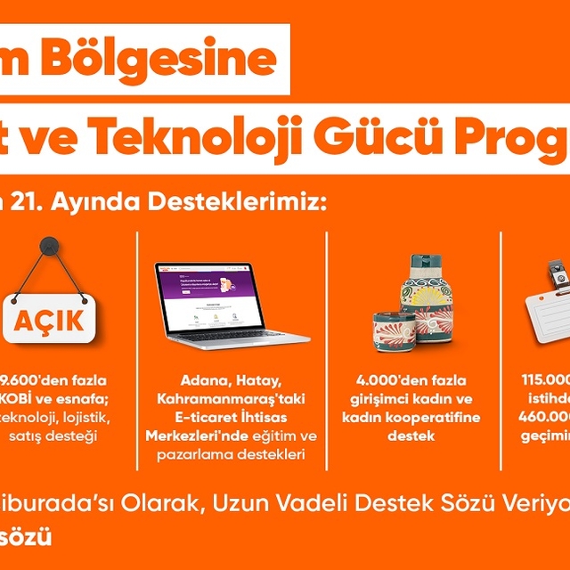 Deprem Bölgesine Ticaret ve Teknoloji Gücü Programı'nın 21 aylık ticaret ha...