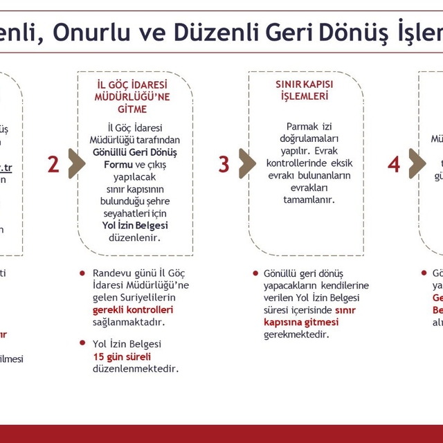 Göç İdaresi Başkanlığından Suriyelilerin geri dönüş işlemlerine ilişkin bil...