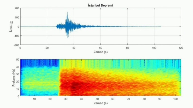Marmara Denizi Silivri açıklarında meydana gelen 6,2 büyüklüğündeki depremin sesi kaydedildi