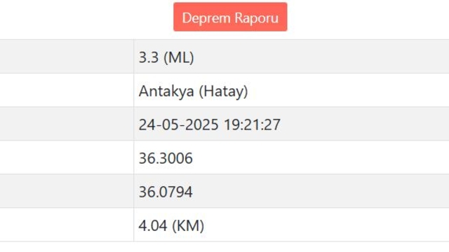 Antakya'da 3.3 büyüklüğünde deprem