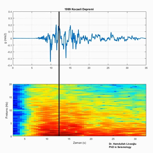 '17 Ağustos Marmara Depremi'nin 'sesi' oluşturuldu