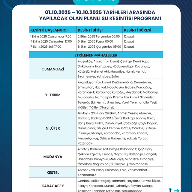 'Su şehri' Bursa'nın 1 haftalık suyu kaldı; kuruyan Nilüfer Barajı dronla g...