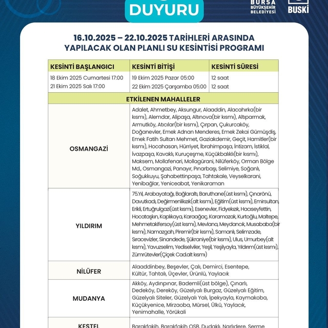 Bursa'da planlı su kesintileri 6 gün daha uzatıldı