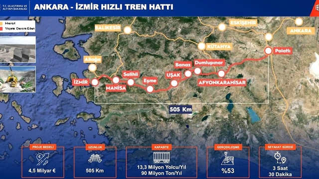 Ankara-İzmir Hızlı Tren Hattı, Kütahya'nın ulaşım ağına güç katacak