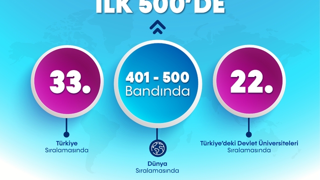 BARÜ "THE Disiplinler Arası Bilim Sıralaması"nda Dünyada ilk 500'de