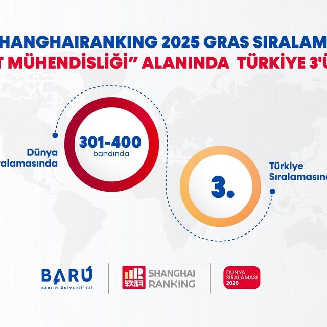 BARÜ, "İnşaat Mühendisliği" alanında Türkiye 3'üncüsü
