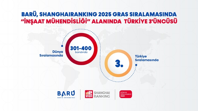 BARÜ, "İnşaat Mühendisliği" alanında Türkiye 3'üncüsü