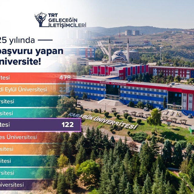 KBÜ, TRT Geleceğin İletişimcileri Yarışması'nda ilk beşte