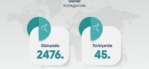 BARÜ, ilk kez "Nature Index Sıralaması"nda yer aldı