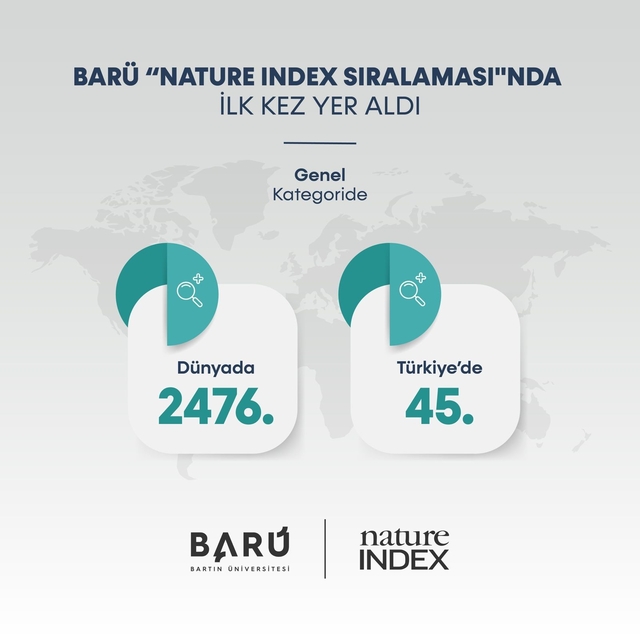BARÜ, ilk kez "Nature Index Sıralaması"nda yer aldı
