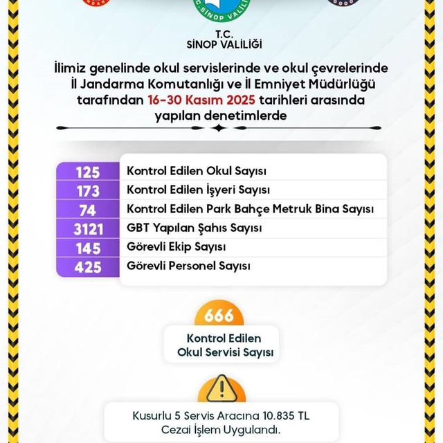 Sinop'ta okul güvenliğinde kararlılık