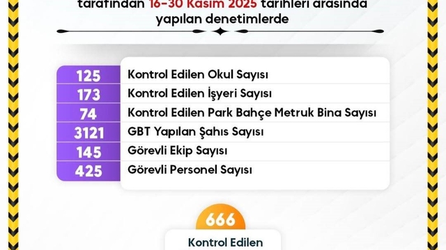 Sinop'ta okul güvenliğinde kararlılık