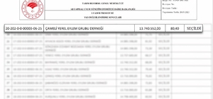 Çameli Belediyesi, Yerel Kalkınma Stratejiler uygulaması kapsamında hibe de...