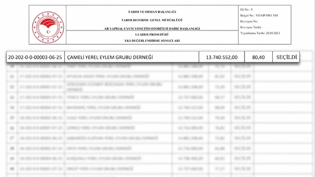 Çameli Belediyesi, Yerel Kalkınma Stratejiler uygulaması kapsamında hibe desteği almaya hak kazandı
Çameli Belediye Başkanı Cengiz Arslan;
"Çameli'nin geleceğine yapılmış stratejik bir yatırım olan bu AB projesi, ilçemize hayırlı olsun"