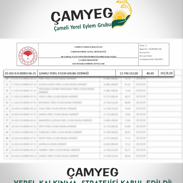 Çameli Belediyesi, Yerel Kalkınma Stratejiler uygulaması kapsamında hibe de...