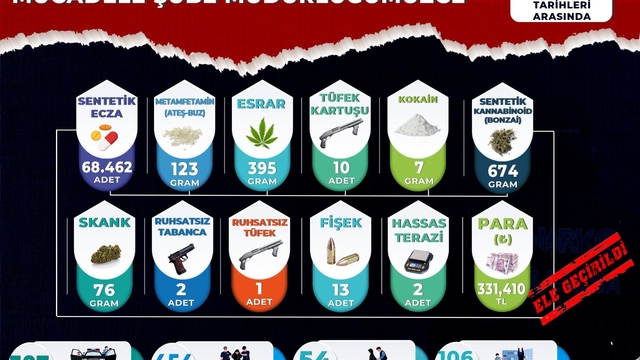 Manisa'da uyuşturucu operasyonları: 54 tutuklama