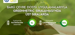 BARÜ çevre dostu uygulamalarıyla GreenMetric sıralamasında üst sıralarda