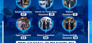 Büyükşehir Zabıta Teşkilatı kasım ayı denetimlerinde 214 yasal işlem uygula...