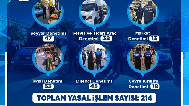 Büyükşehir Zabıta Teşkilatı kasım ayı denetimlerinde 214 yasal işlem uyguladı