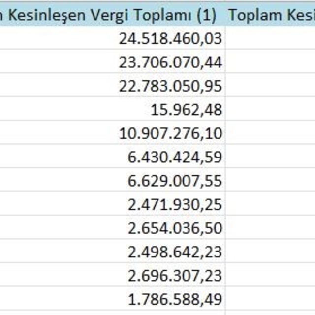 Samsun'un 'vergi yüzsüzleri' açıklandı