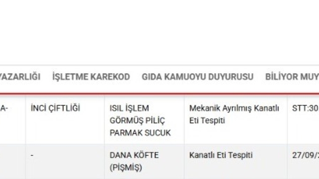 Bakanlık listesinde Kayseri'den 2 firma