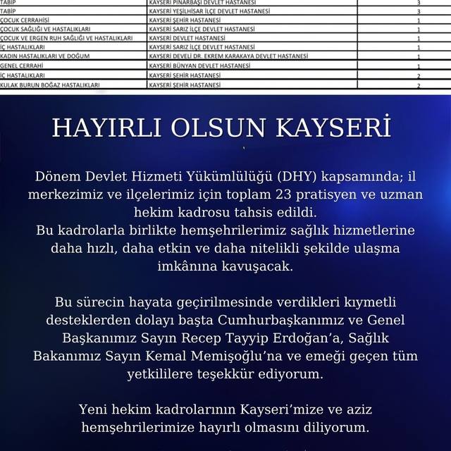 Kayseri'ye 23 hekim kadrosu