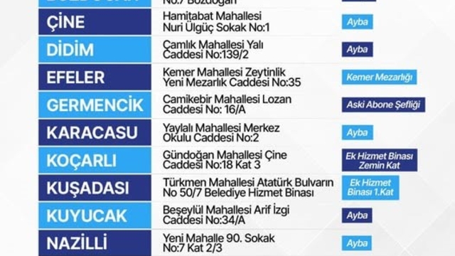 Aydın Büyükşehir, 10 ilçede defin hizmetlerini yürütecek