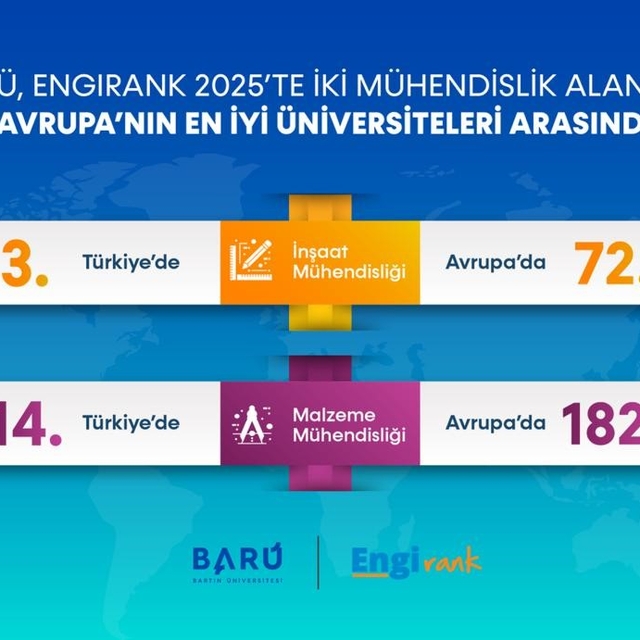 BARÜ, mühendislikte Avrupa'nın en iyi üniversiteleri arasında yer aldı
