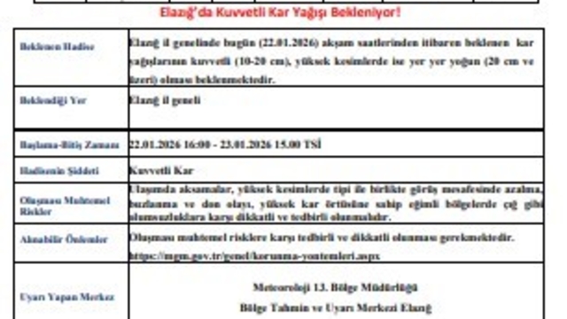 Meteorolojiden Elazığ'a kuvvetli kar uyarısı