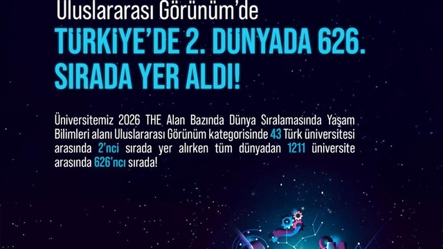 NÖHÜ Uluslararası Görünüm Kategorisi'nde Türkiye 2'ncisi oldu