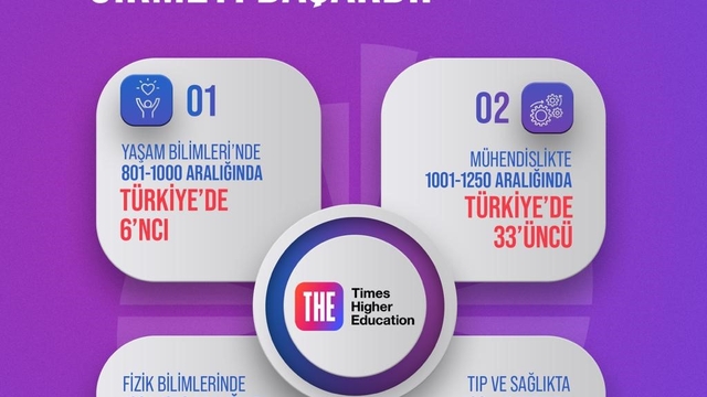 NÖHÜ bir alanda daha dünyanın en prestijli kuruluşu  sıralamasına girdi