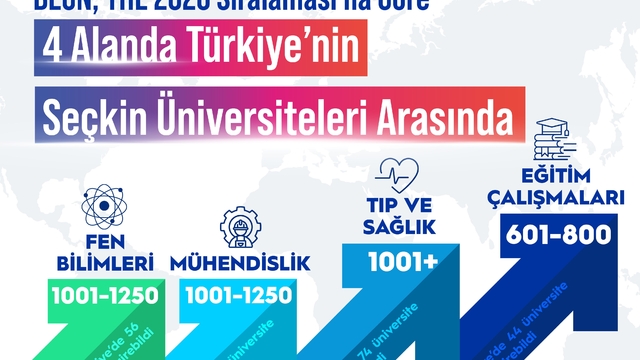 BEUN, THE 2026 sıralaması'na göre 4 alanda Türkiye'nin seçkin üniversiteleri arasında
