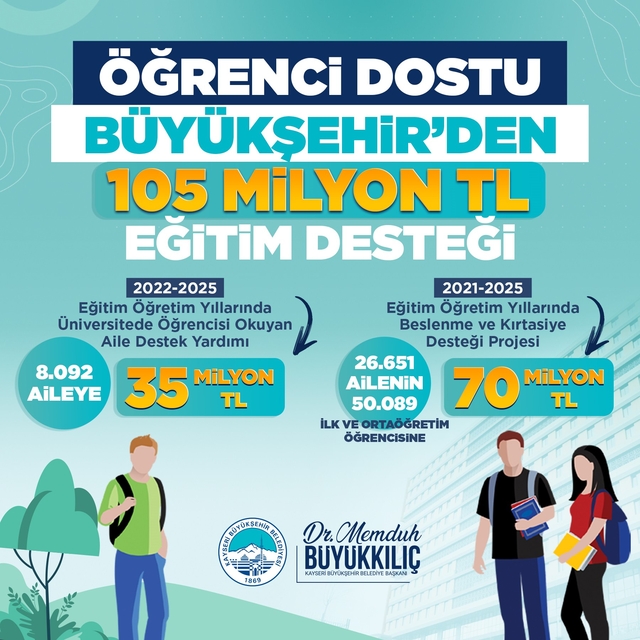 Başkan Büyükkılıç'tan 105 milyon TL'lik eğitim desteği