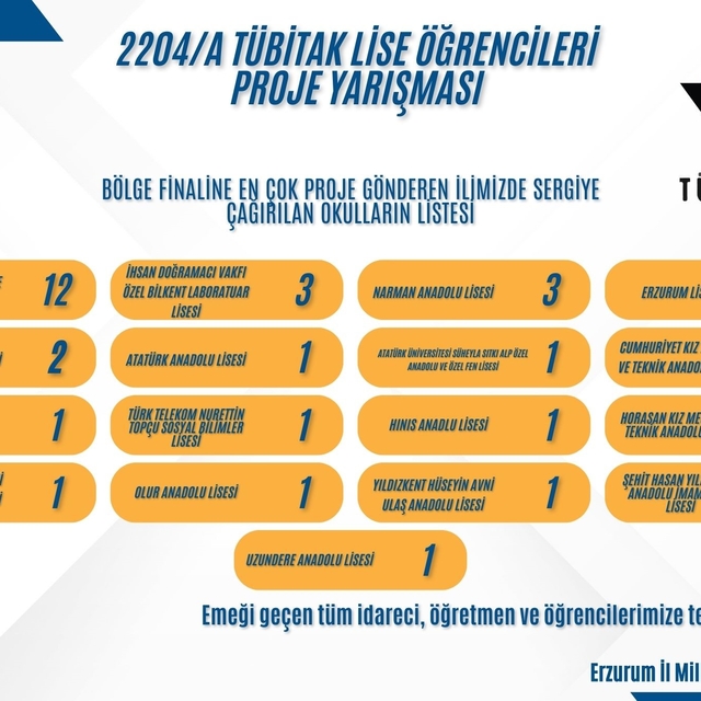 Erzurum'un gurur tablosu büyüyor