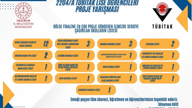 Erzurum'un gurur tablosu büyüyor