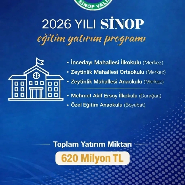 Sinop'ta eğitime 620 milyon TL'lik yatırım