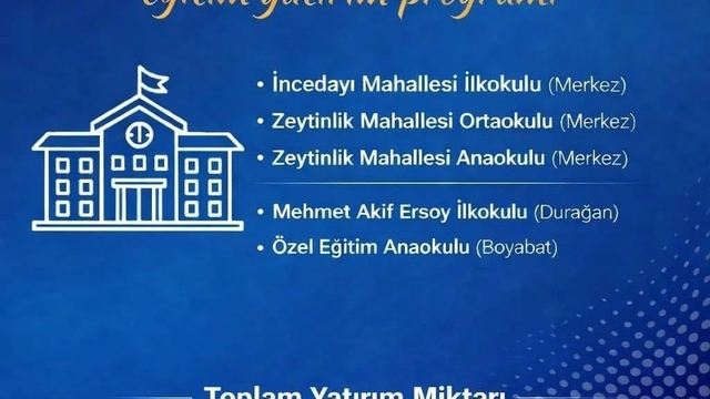 Sinop'ta eğitime 620 milyon TL'lik yatırım