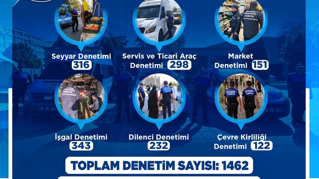 Büyükşehir Zabıta'dan 2026'ya hızlı ve kararlı başlangıç: bin 462 denetim, 161 yasal işlem yapıldı