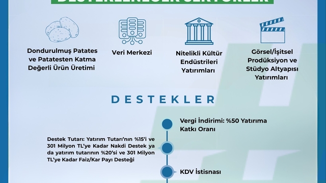 2026 yerel kalkınma hamlesi teşvik programı yatırım konuları güncellendi