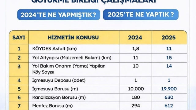 Saraydüzü köylerinde hizmet seferberliği