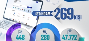 Kayseri Kariyer Merkezi, Ocak ayında 269 istihdama köprü oldu