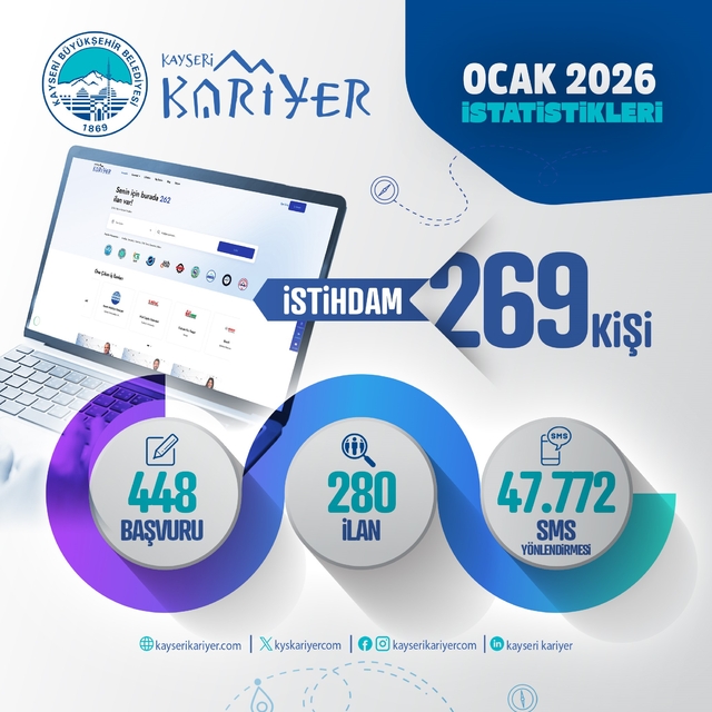 Kayseri Kariyer Merkezi, Ocak ayında 269 istihdama köprü oldu