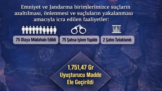 Ergani'de ocak ayında 55 bin 602 şahıs sorgulandı