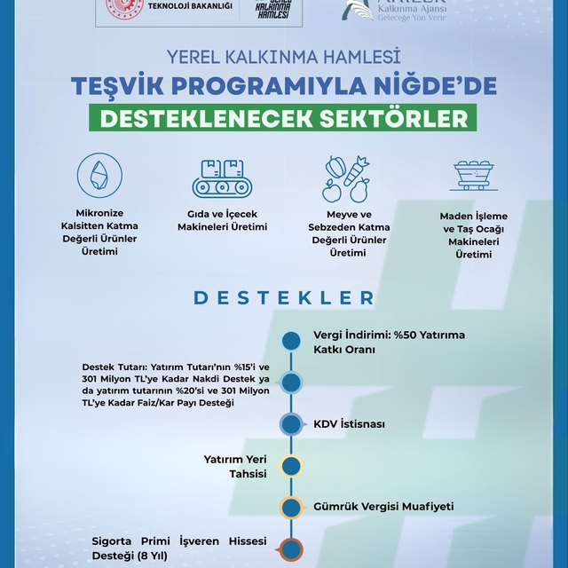 Niğde'de 2026 Yılı Yerel Kalkınma Hamlesi Yatırım Konuları güncellendi