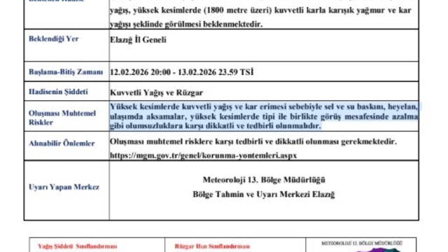 Meteorolojiden Elazığ'a kuvvetli yağış ve rüzgar uyarısı