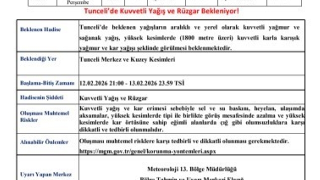 Meteorolojiden Tunceli'ye kuvvetli yağış ve rüzgar uyarısı