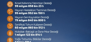 Niğde'de çiftçilere destek ödemesi uyarısı