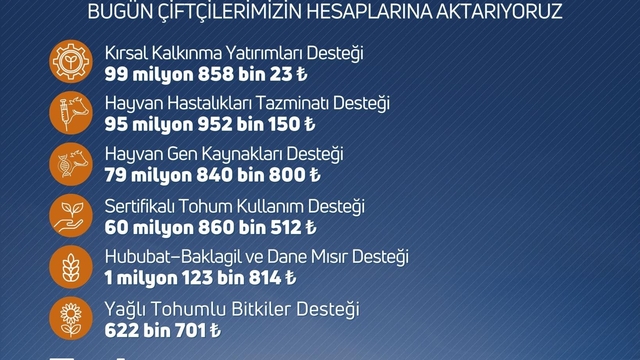 Niğde'de çiftçilere destek ödemesi uyarısı